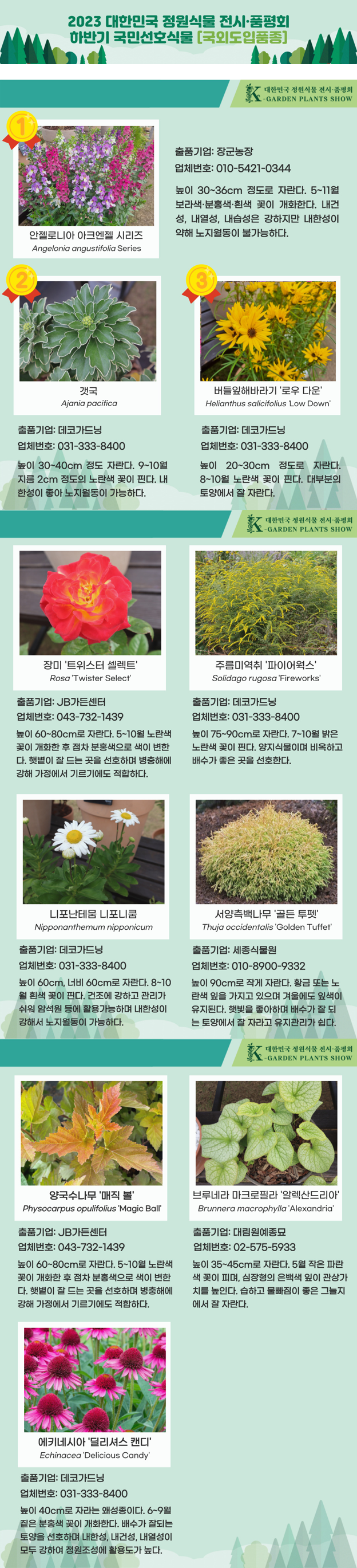 2023년 하반기 국민선호식물 [국외도입품종] .png